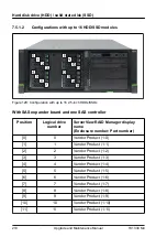 Предварительный просмотр 210 страницы Fujitsu PRIMERGY TX1330 M4 Upgrade And Maintenance Manual