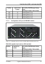 Предварительный просмотр 211 страницы Fujitsu PRIMERGY TX1330 M4 Upgrade And Maintenance Manual