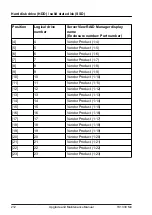 Предварительный просмотр 212 страницы Fujitsu PRIMERGY TX1330 M4 Upgrade And Maintenance Manual