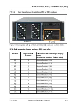 Предварительный просмотр 213 страницы Fujitsu PRIMERGY TX1330 M4 Upgrade And Maintenance Manual