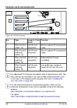 Предварительный просмотр 288 страницы Fujitsu PRIMERGY TX1330 M4 Upgrade And Maintenance Manual