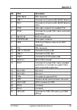 Предварительный просмотр 495 страницы Fujitsu PRIMERGY TX1330 M4 Upgrade And Maintenance Manual