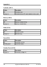 Предварительный просмотр 498 страницы Fujitsu PRIMERGY TX1330 M4 Upgrade And Maintenance Manual