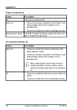 Предварительный просмотр 502 страницы Fujitsu PRIMERGY TX1330 M4 Upgrade And Maintenance Manual