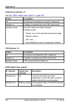 Предварительный просмотр 508 страницы Fujitsu PRIMERGY TX1330 M4 Upgrade And Maintenance Manual