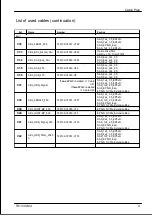 Предварительный просмотр 523 страницы Fujitsu PRIMERGY TX1330 M4 Upgrade And Maintenance Manual