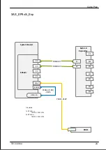 Предварительный просмотр 543 страницы Fujitsu PRIMERGY TX1330 M4 Upgrade And Maintenance Manual