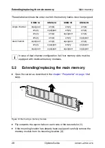 Preview for 28 page of Fujitsu PRIMERGY TX150 S4 Options Manual