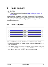 Preview for 29 page of Fujitsu PRIMERGY TX150 S6 Options Manual