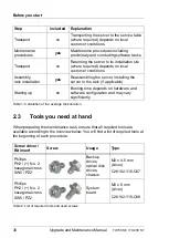 Preview for 30 page of Fujitsu PRIMERGY TX150 S8 Upgrade And Maintenance Manual