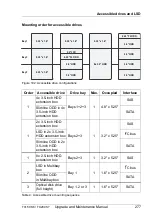 Preview for 277 page of Fujitsu PRIMERGY TX150 S8 Upgrade And Maintenance Manual