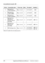 Preview for 278 page of Fujitsu PRIMERGY TX150 S8 Upgrade And Maintenance Manual