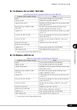 Preview for 115 page of Fujitsu primergy TX150 User Manual