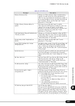 Preview for 257 page of Fujitsu primergy TX150 User Manual