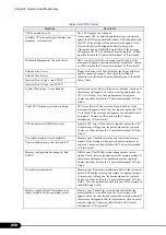 Preview for 258 page of Fujitsu primergy TX150 User Manual