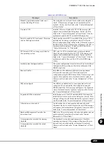 Preview for 259 page of Fujitsu primergy TX150 User Manual