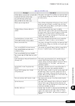 Preview for 269 page of Fujitsu PRIMERGY TX200 S2 User Manual