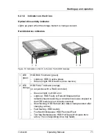 Предварительный просмотр 71 страницы Fujitsu PRIMERGY TX2540 M1 Operating Manual