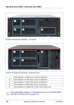 Preview for 168 page of Fujitsu PRIMERGY TX2550 M4 Upgrade And Maintenance Manual