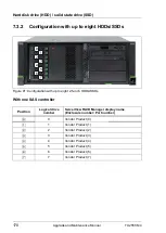 Preview for 170 page of Fujitsu PRIMERGY TX2550 M4 Upgrade And Maintenance Manual