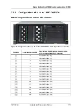 Preview for 171 page of Fujitsu PRIMERGY TX2550 M4 Upgrade And Maintenance Manual