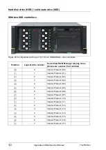 Preview for 172 page of Fujitsu PRIMERGY TX2550 M4 Upgrade And Maintenance Manual