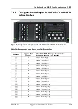 Preview for 173 page of Fujitsu PRIMERGY TX2550 M4 Upgrade And Maintenance Manual