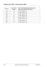 Preview for 174 page of Fujitsu PRIMERGY TX2550 M4 Upgrade And Maintenance Manual