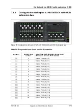 Preview for 175 page of Fujitsu PRIMERGY TX2550 M4 Upgrade And Maintenance Manual