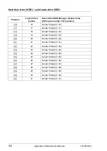 Preview for 176 page of Fujitsu PRIMERGY TX2550 M4 Upgrade And Maintenance Manual