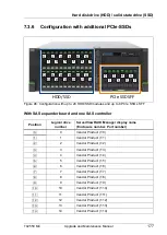 Preview for 177 page of Fujitsu PRIMERGY TX2550 M4 Upgrade And Maintenance Manual