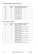 Preview for 178 page of Fujitsu PRIMERGY TX2550 M4 Upgrade And Maintenance Manual