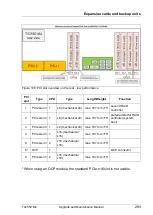 Preview for 293 page of Fujitsu PRIMERGY TX2550 M4 Upgrade And Maintenance Manual