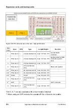 Preview for 294 page of Fujitsu PRIMERGY TX2550 M4 Upgrade And Maintenance Manual