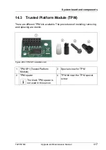 Preview for 417 page of Fujitsu PRIMERGY TX2550 M4 Upgrade And Maintenance Manual