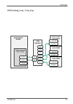 Preview for 534 page of Fujitsu PRIMERGY TX2550 M4 Upgrade And Maintenance Manual