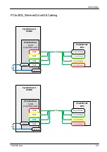 Preview for 541 page of Fujitsu PRIMERGY TX2550 M4 Upgrade And Maintenance Manual