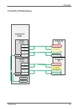 Preview for 543 page of Fujitsu PRIMERGY TX2550 M4 Upgrade And Maintenance Manual