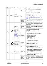 Предварительный просмотр 31 страницы Fujitsu PRIMERGY TX2550 M5 Operating Manual