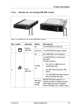 Предварительный просмотр 35 страницы Fujitsu PRIMERGY TX2550 M5 Operating Manual