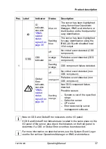 Предварительный просмотр 37 страницы Fujitsu PRIMERGY TX2550 M5 Operating Manual