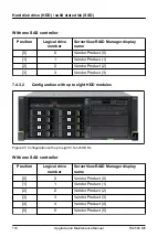 Предварительный просмотр 174 страницы Fujitsu PRIMERGY TX2550 M5 Upgrade And Maintenance Manual