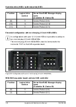 Предварительный просмотр 176 страницы Fujitsu PRIMERGY TX2550 M5 Upgrade And Maintenance Manual