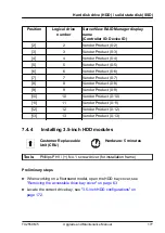 Предварительный просмотр 177 страницы Fujitsu PRIMERGY TX2550 M5 Upgrade And Maintenance Manual