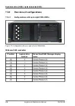 Предварительный просмотр 208 страницы Fujitsu PRIMERGY TX2550 M5 Upgrade And Maintenance Manual