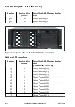 Предварительный просмотр 210 страницы Fujitsu PRIMERGY TX2550 M5 Upgrade And Maintenance Manual