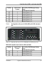 Предварительный просмотр 211 страницы Fujitsu PRIMERGY TX2550 M5 Upgrade And Maintenance Manual