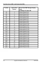 Предварительный просмотр 212 страницы Fujitsu PRIMERGY TX2550 M5 Upgrade And Maintenance Manual