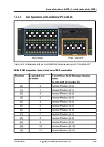 Предварительный просмотр 215 страницы Fujitsu PRIMERGY TX2550 M5 Upgrade And Maintenance Manual