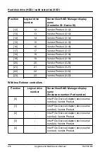 Предварительный просмотр 216 страницы Fujitsu PRIMERGY TX2550 M5 Upgrade And Maintenance Manual